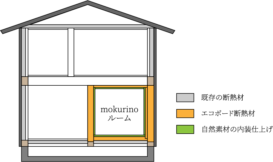 mokurinoルームイメージ図